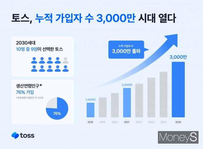 사진제공= 비바리퍼블리카