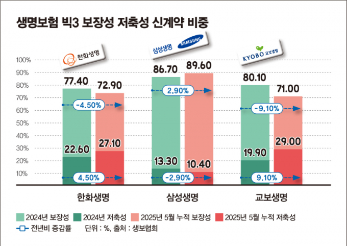 ./머니S 김은옥 기자 