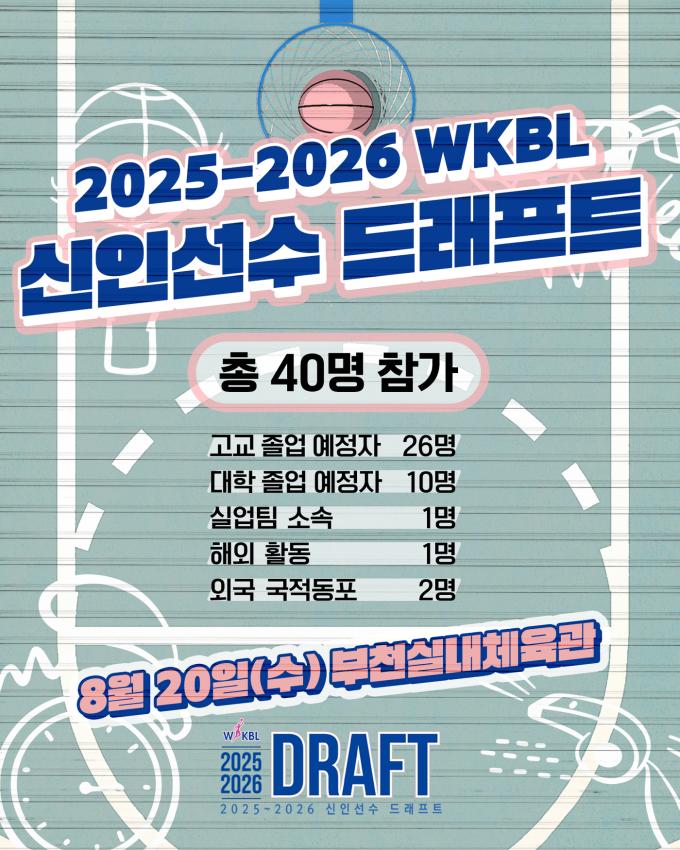 2025-26 한국여자농구연맹(WKBL) 신인선수 드래프트에 2007년 단일리그 시행 이후 역대 최다인 40명이 신청서를 제출했다.(WKBL 제공)