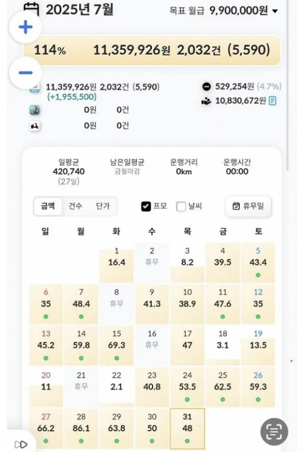 사진은 배달기사 A씨가 인증한 7월 수입 및 근무시간. /사진=온라인 커뮤니티 캡처