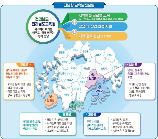                                   교육발전특구 시범지역로 추가 지정된 지역/전남교육청   