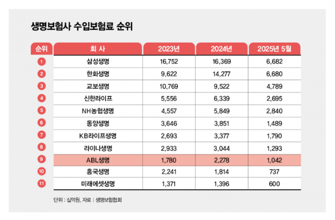 ./그래픽=머니S 김은옥 기자 