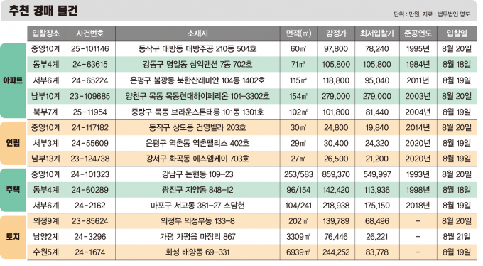 ※자료 제공=법무법인 명도, 그래픽=김은옥 기자