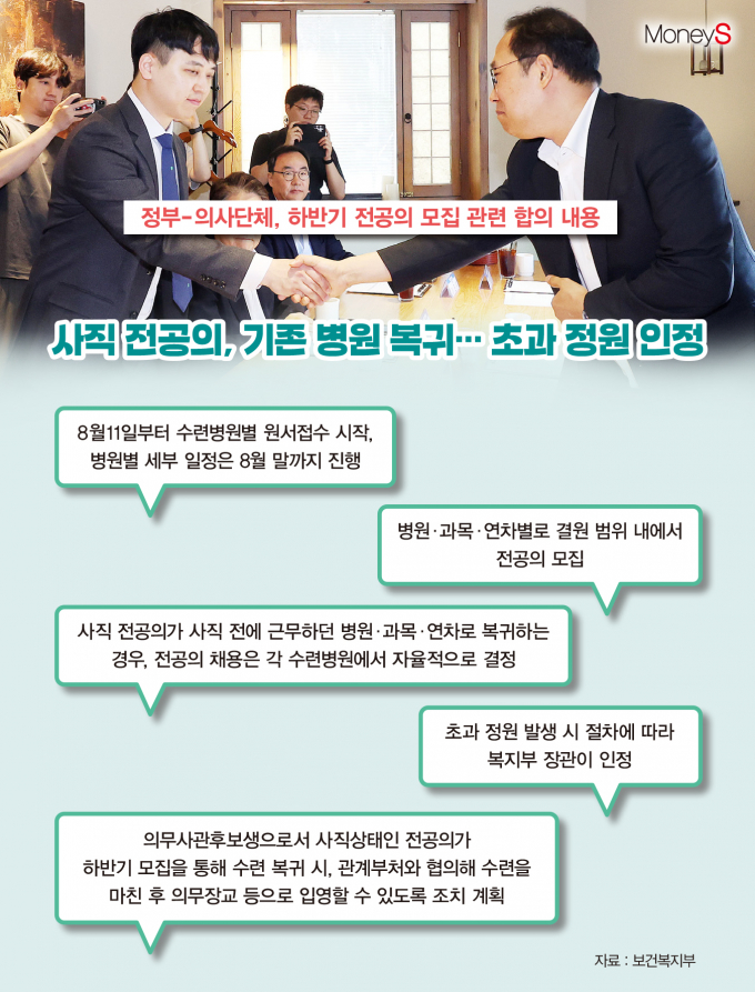 /그래픽=김은옥 기자