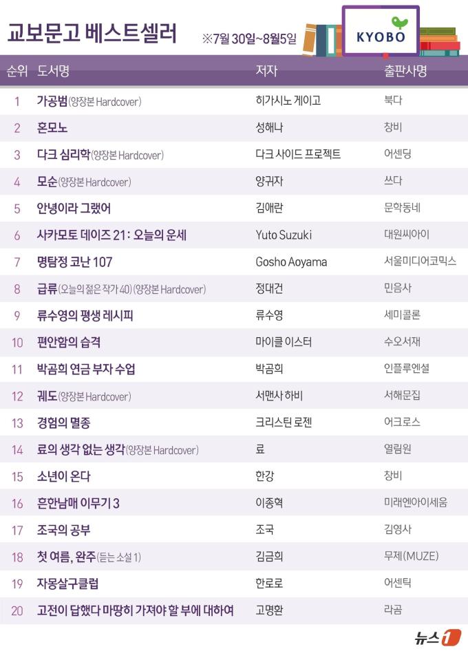 ⓒ News1 윤주희 디자이너