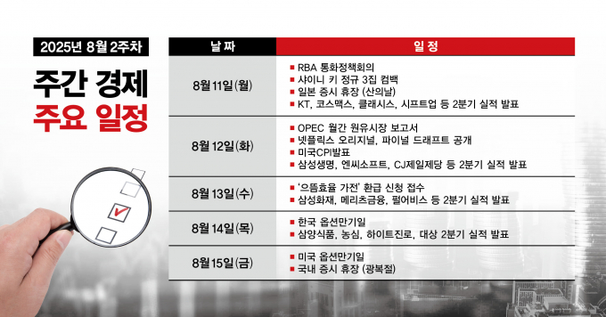 그래픽=김은옥 기자