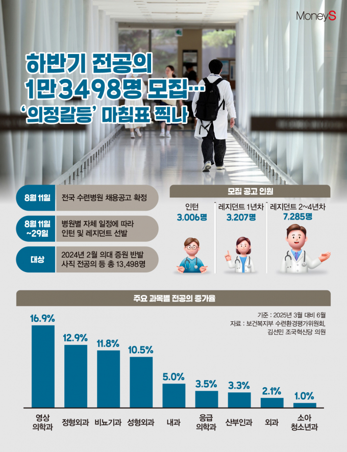 /그래픽=김은옥 기자