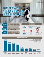 /그래픽=김은옥 기자