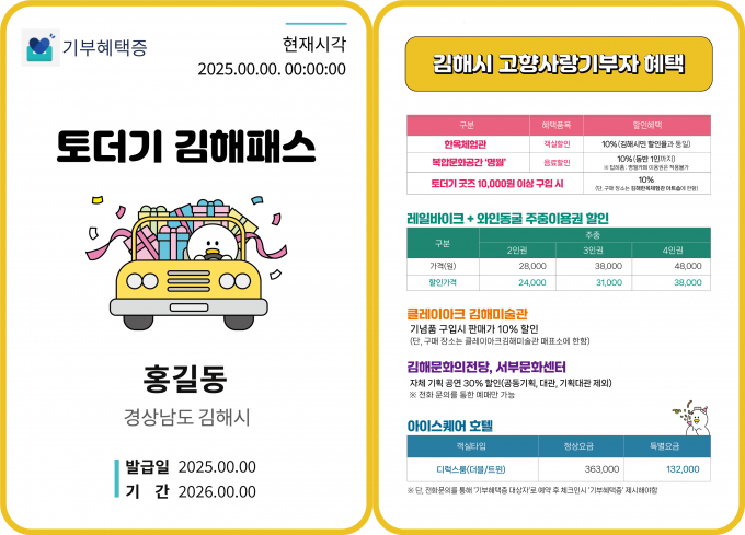 '토더기 김해패스' 고향사랑 기부자 기부혜택증. /사진=김해시