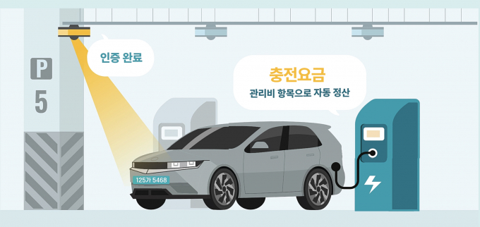 AI 전기차 충전 서비스 /그래픽=삼성물산