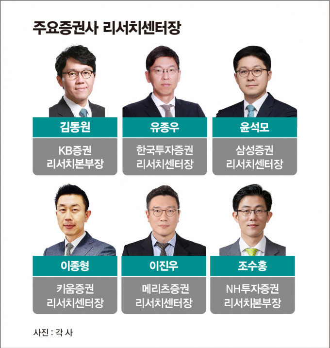 사진은 주요 증권사 리서치 센터장. /사진=김은옥 기자