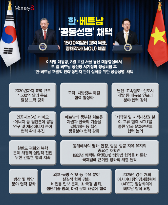 /그래픽=김은옥 기자