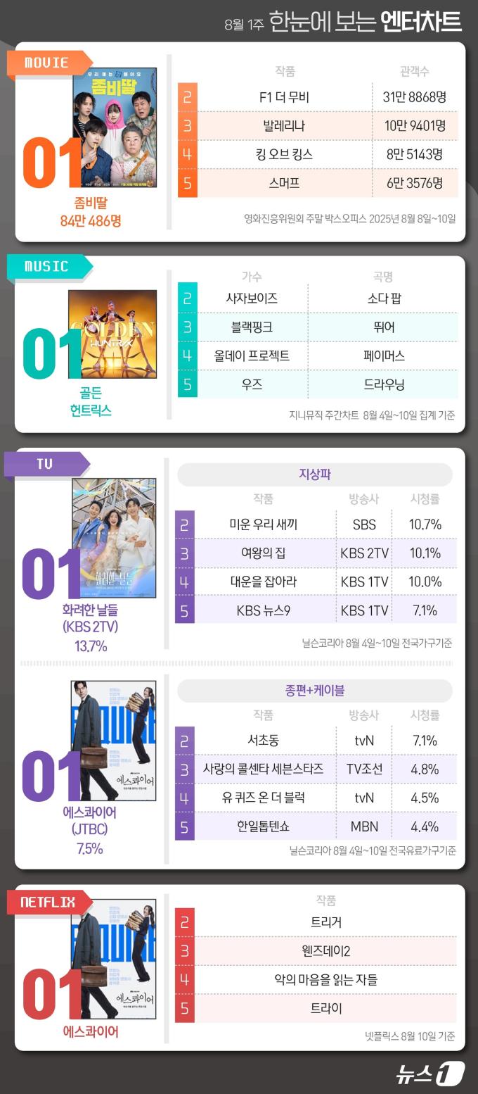 ⓒ News1 양혜림 디자이너