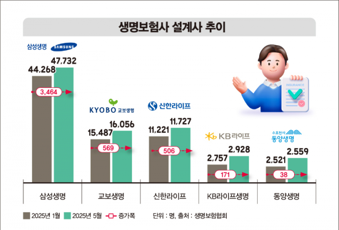 ./그래픽=머니S 김은옥 기자 