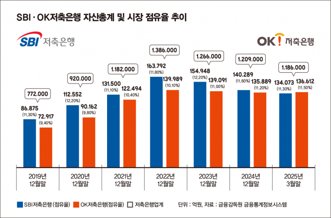 그래픽= 김은옥 기자