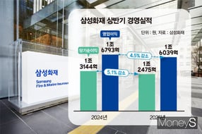 삼성화재의 올 상반기 당기순이익과 영업이익 모두 전년 동기 대비 감소한 것으로 나타났다. /그래픽=김은옥 기자