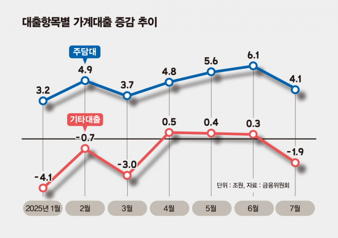 그래픽=머니S 김은옥 기자