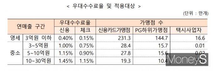 사진제공= 금융위원회