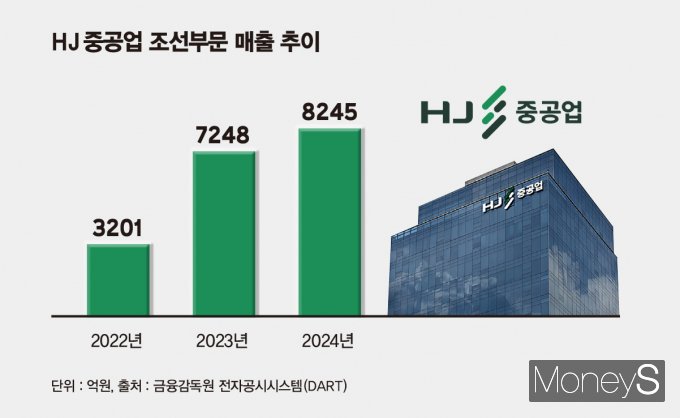 / 그래프=김은옥 기자
