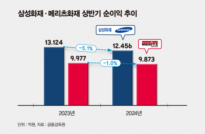./그래픽=머니S 김은옥 기자 