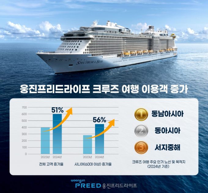 /그래픽=웅진프리드라이프