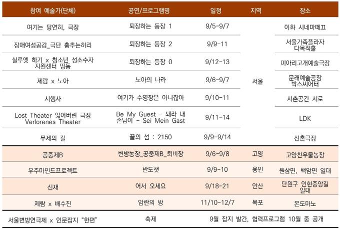 2025 서울변방연극제 전체 일정