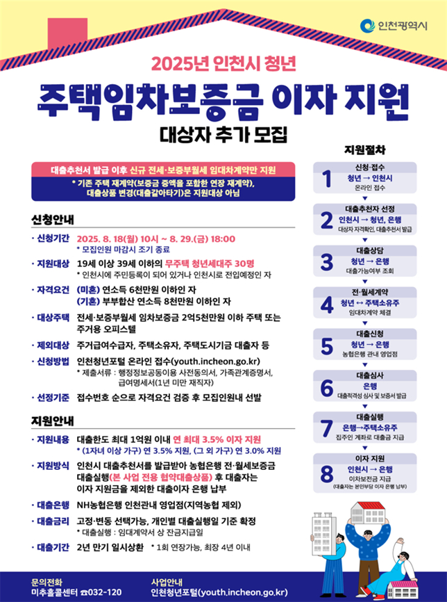 ‘주택임차보증금 대출이자 지원사업’ 포스터. /사진제공=인천시