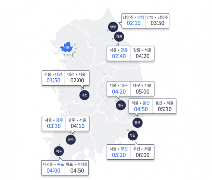 주요 도시간 예상 소요시간. /사진=한국도로공사
