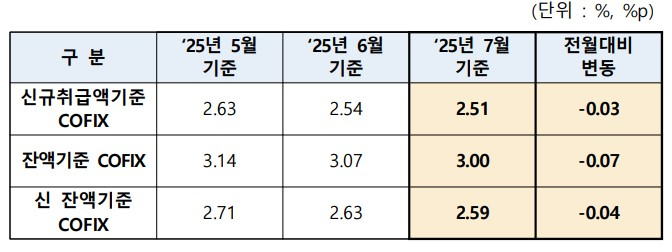 사진=은행연합회