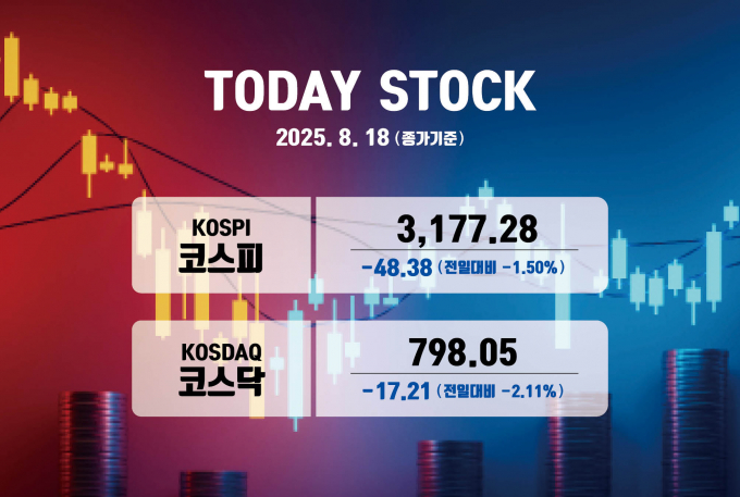 사진은 18일 코스피, 코스닥 종가. /사진=강지호 기자
