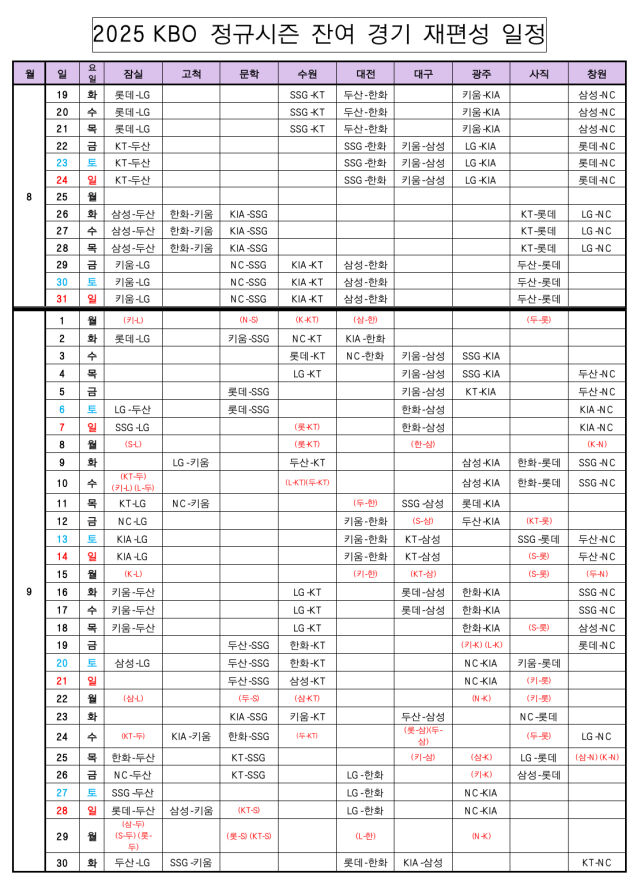 프로야구 잔여경기 일정.(KBO 제공)