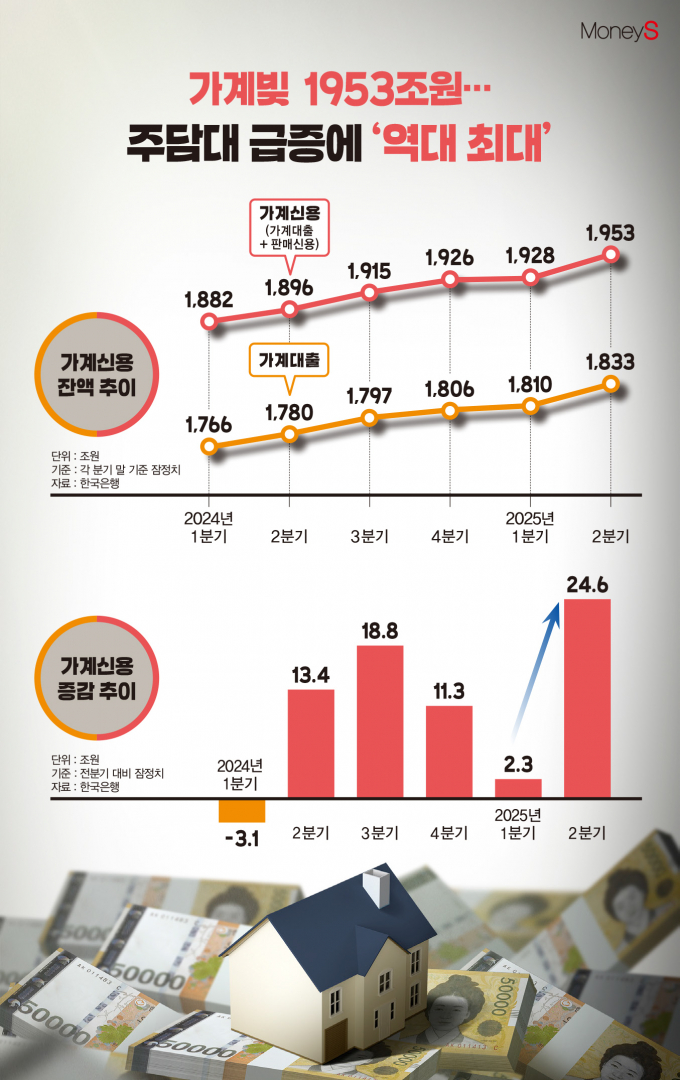 /그래픽=김은옥 기자