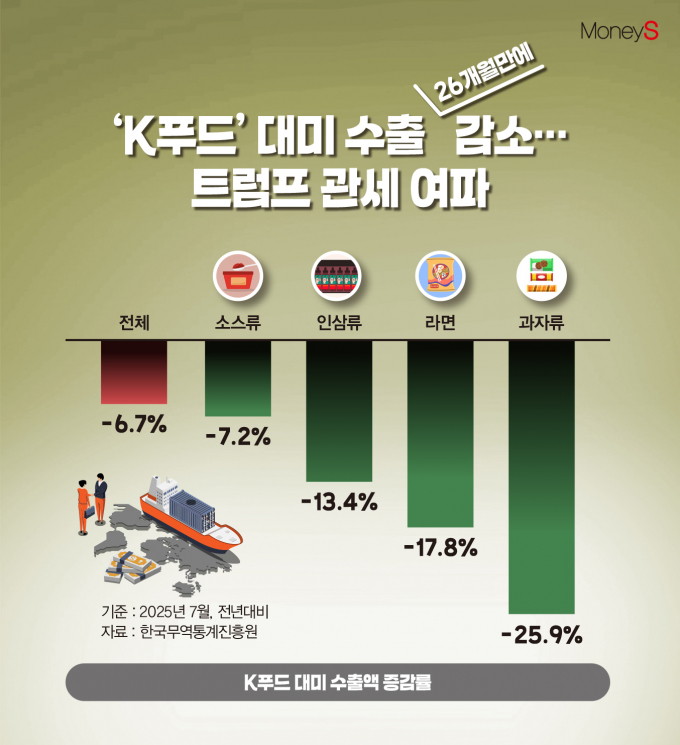 /그래픽=김은옥 기자
