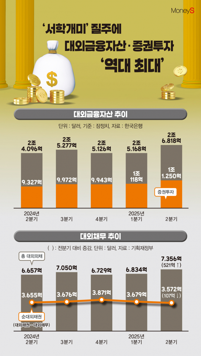 /그래픽=김은옥 기자