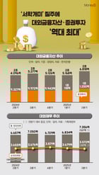 /그래픽=김은옥 기자