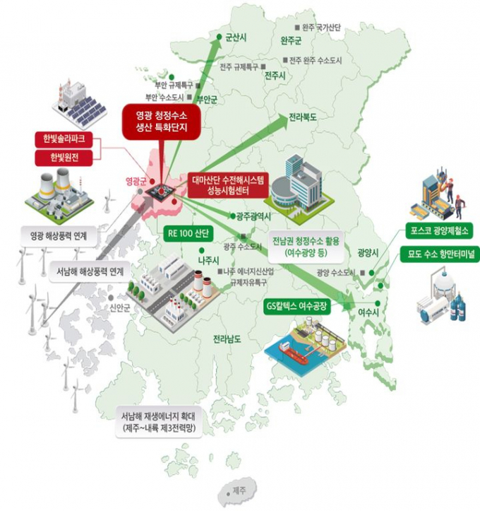                                     영광 청정수소 생산 특화단지 기반 생태계 구성안/전남도