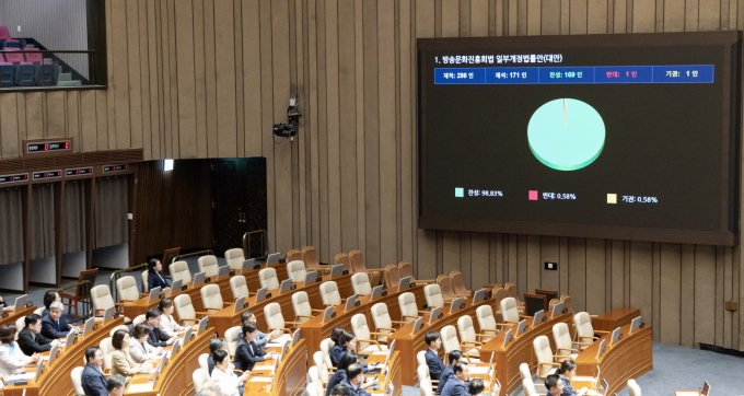 21일 서울 여의도 국회에서 열린 제428회 국회(임시회) 본회의에서 방송문화진흥회법 개정안이 통과되고 있다. /사진=뉴스1