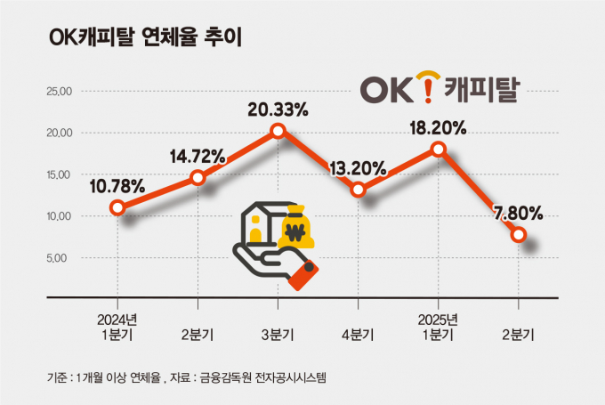 그래픽=김은옥 기자