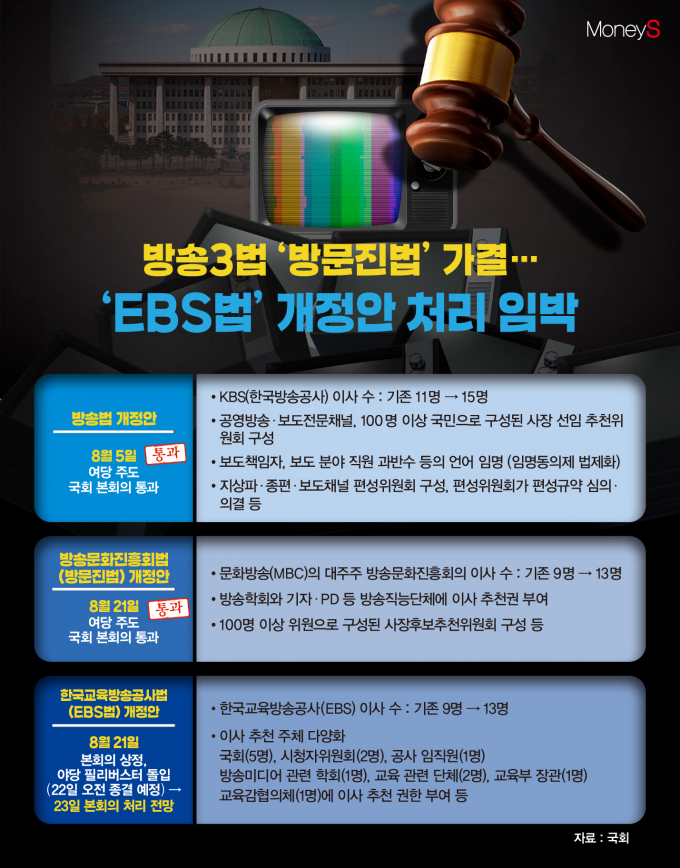 /그래픽=김은옥 기자