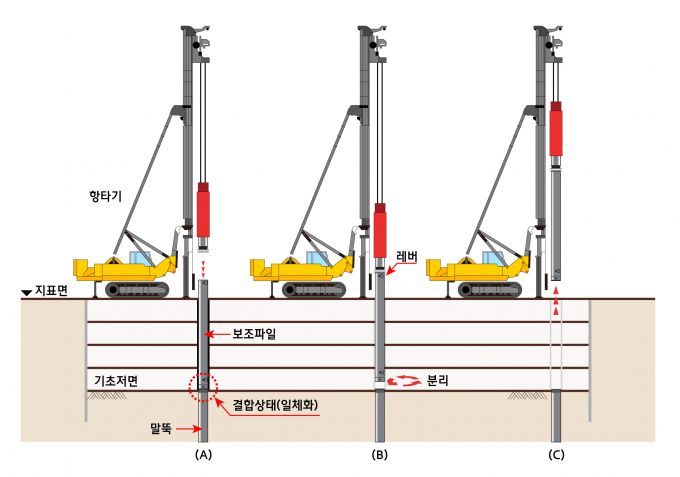 공삭공 시공 방식/그래픽=현대엔지니어링