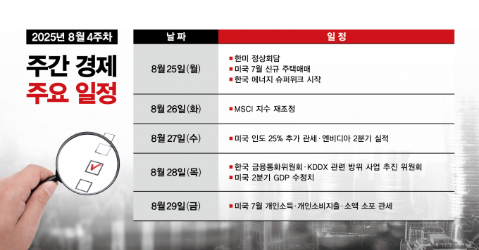 8월4주차 주간경제 주요 일정./그래픽=김은옥 기자