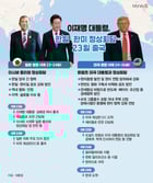 /그래픽=김은옥 기자