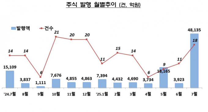 자료=금융감독원