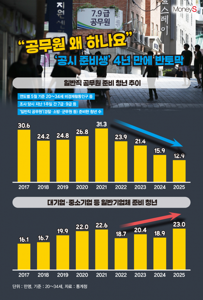 /그래픽=김은옥 기자