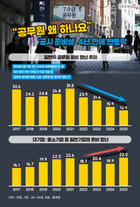 /그래픽=김은옥 기자