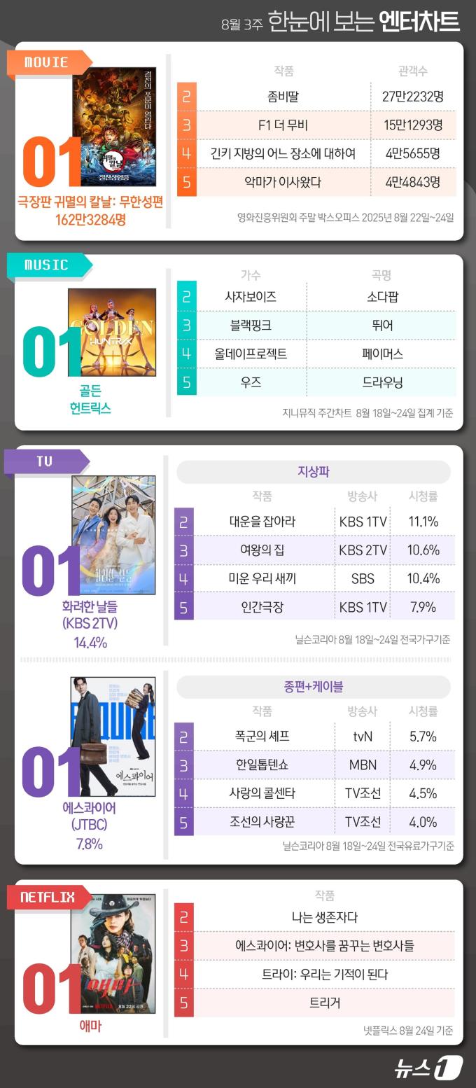 ⓒ News1 양혜림 디자이너