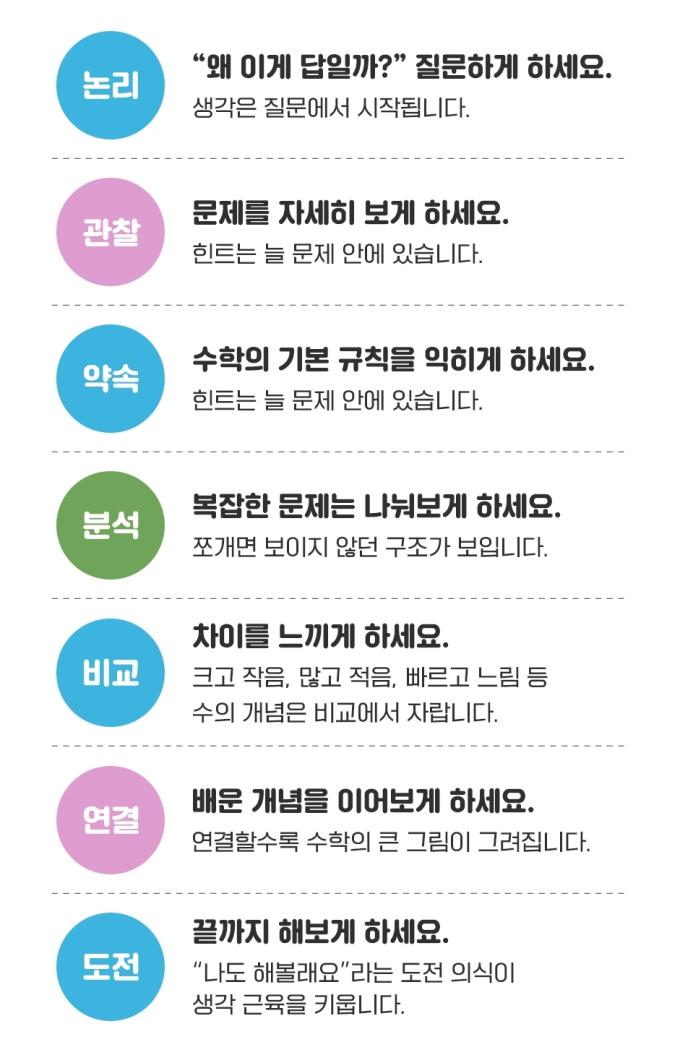 [신간] 우리 아이를 위한 수학 생각의 기술