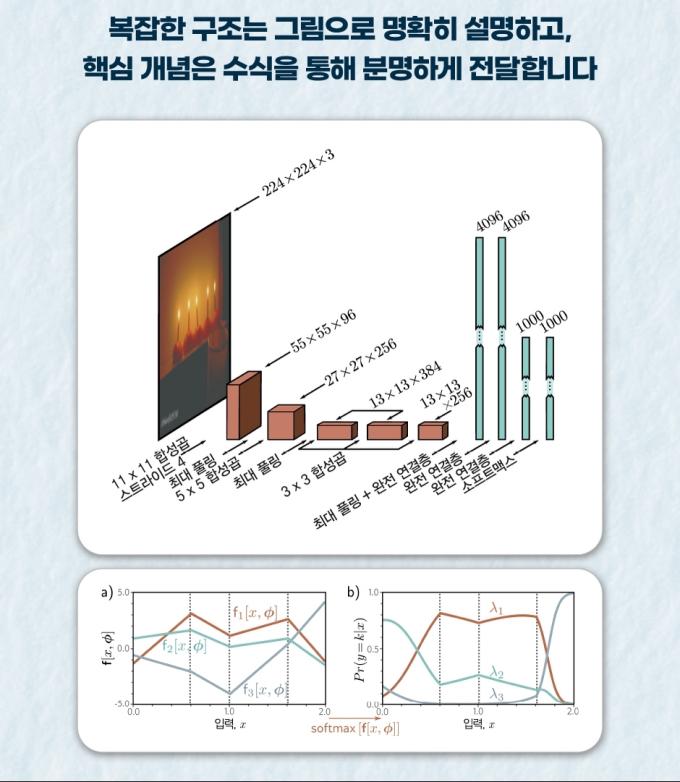 [신간] 딥러닝 제대로 이해하기