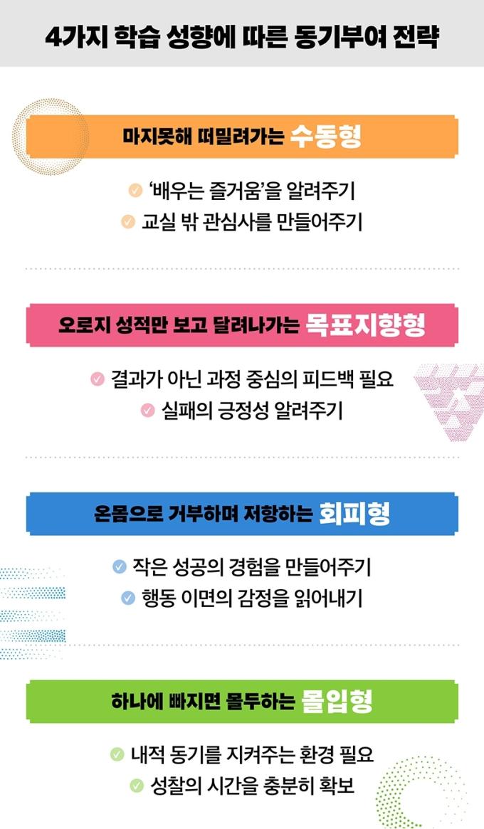 [신간] 어떻게 공부하게 할 것인가