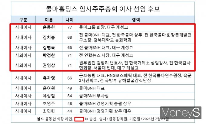 윤동한 회장이 제안한 콜마홀딩스 이사회 후보 명단. /그래픽=황정원 기자